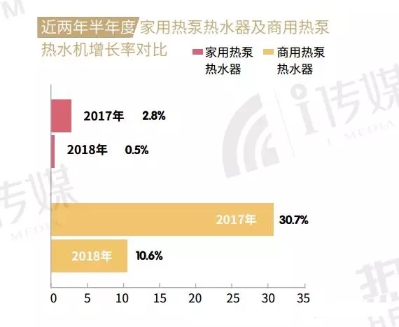 2018՚ԴßˮL(zhng)ʌ(du)